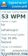 Scorecard for user whatisups