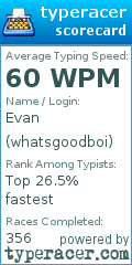 Scorecard for user whatsgoodboi