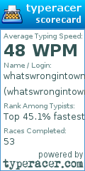 Scorecard for user whatswrongintown
