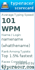 Scorecard for user whatthename