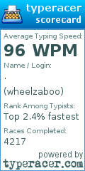 Scorecard for user wheelzaboo