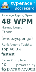 Scorecard for user wheezysponge