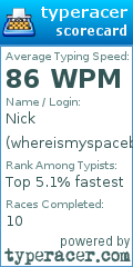 Scorecard for user whereismyspacebar