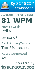 Scorecard for user whezlo