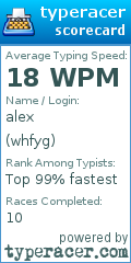 Scorecard for user whfyg