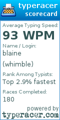 Scorecard for user whimble