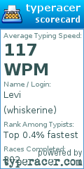 Scorecard for user whiskerine