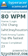 Scorecard for user whit3neyhouston