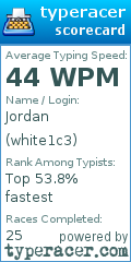Scorecard for user white1c3