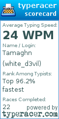 Scorecard for user white_d3vil