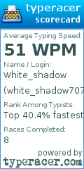 Scorecard for user white_shadow707