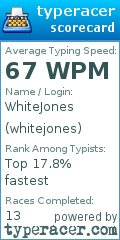 Scorecard for user whitejones