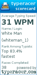 Scorecard for user whiteman_1