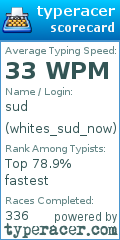 Scorecard for user whites_sud_now
