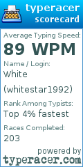 Scorecard for user whitestar1992