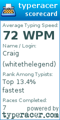 Scorecard for user whitethelegend