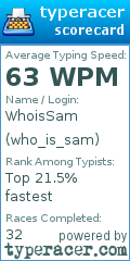 Scorecard for user who_is_sam