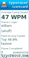 Scorecard for user whoff