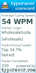 Scorecard for user wholesale