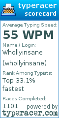 Scorecard for user whollyinsane