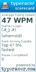 Scorecard for user whomstd