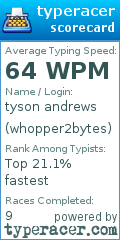 Scorecard for user whopper2bytes