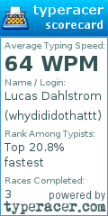Scorecard for user whydididothattt