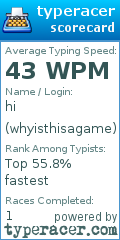 Scorecard for user whyisthisagame