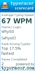 Scorecard for user whys0