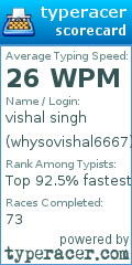 Scorecard for user whysovishal6667