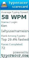Scorecard for user whyusernameisnotavailable