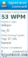 Scorecard for user wi_ll