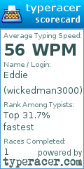 Scorecard for user wickedman3000