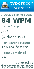 Scorecard for user wickens357