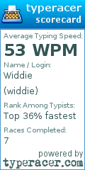 Scorecard for user widdie
