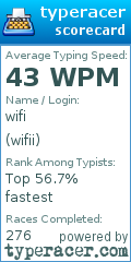 Scorecard for user wifii