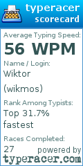 Scorecard for user wikmos