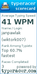 Scorecard for user wiktork007