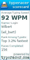 Scorecard for user wil_bwrt