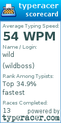 Scorecard for user wildboss