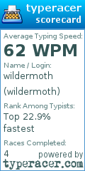 Scorecard for user wildermoth