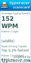 Scorecard for user wildlife