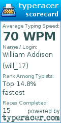 Scorecard for user will_17