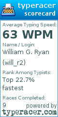 Scorecard for user will_r2