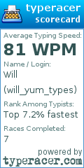 Scorecard for user will_yum_types