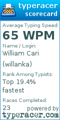 Scorecard for user willanka