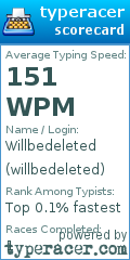 Scorecard for user willbedeleted