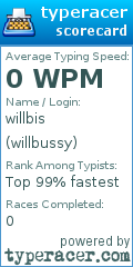 Scorecard for user willbussy