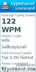 Scorecard for user willbutplural