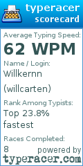 Scorecard for user willcarten